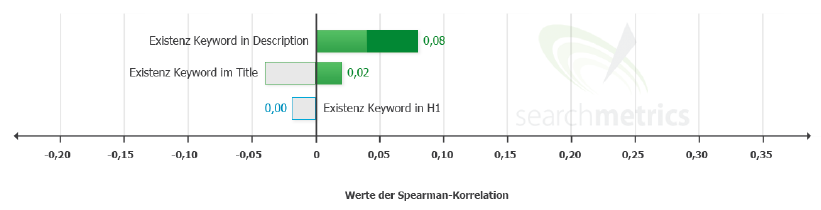 Zusammenfassung-Searchmetrics-Studie-Ranking-Faktoren-2013-Keyword-Faktoren-2